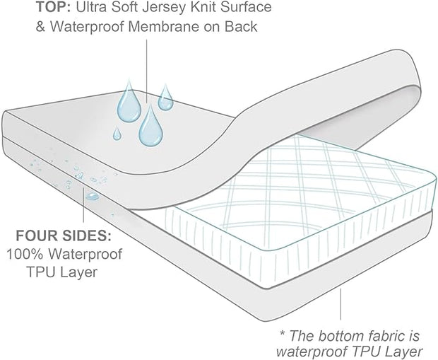 Waterproof Mattress Protector - Zipper - 6 Sides - WMP521